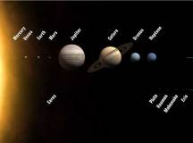 sun-planets-dwarf-planet